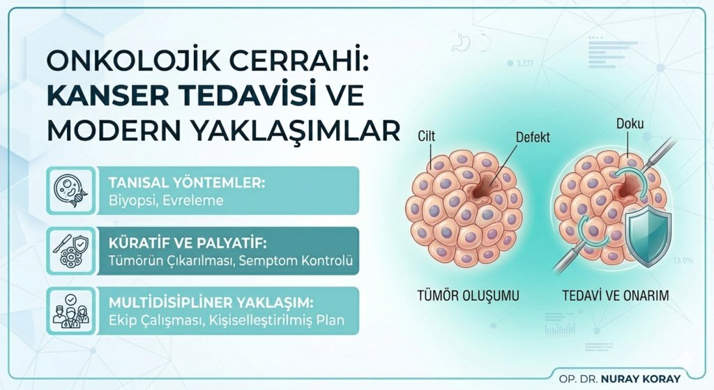 Onkolojik Cerrahi Görseli