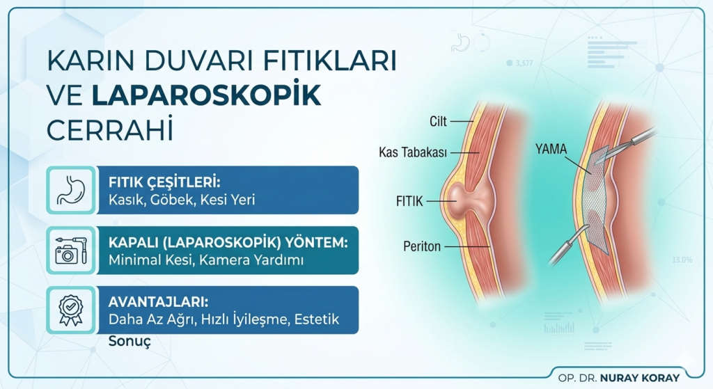 laparoskopik cerrahi yazı görseli